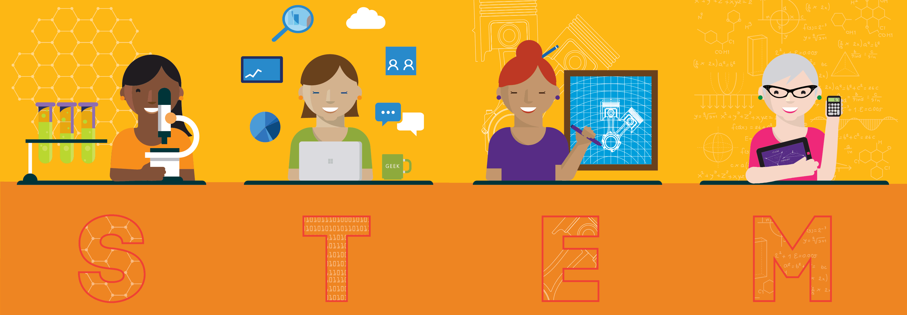 Technology Portfolios